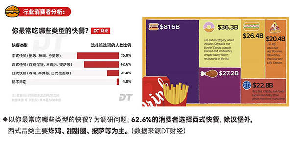 漢堡加盟市場分析.jpg
